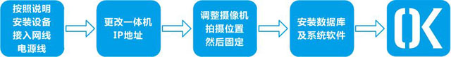 車牌識別停車場管理系統(tǒng)