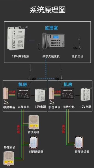 五方對(duì)講系統(tǒng)圖.jpg